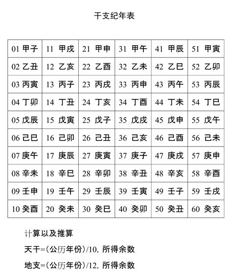 天干地支時間表|干支对照表